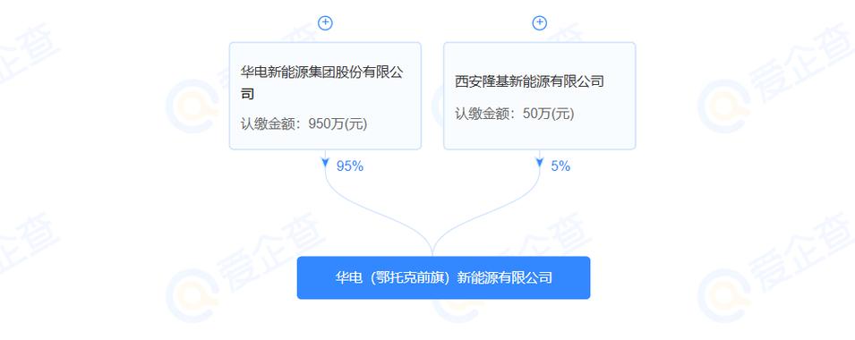 电池零配件生产;充电桩销售;集中式快速充电站;光伏设备及元